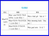 人教版英语中考复习考点研究 二部分 语法专题精讲练 专题十三 句子种类（连词成句必考）  类型3 叹号类（感叹句） PPT课件