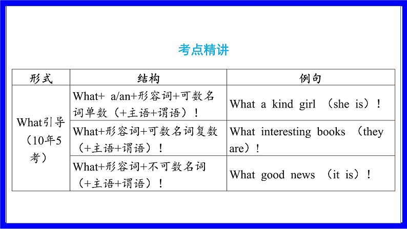 人教版英语中考复习考点研究 二部分 语法专题精讲练 专题十三 句子种类（连词成句必考）  类型3 叹号类（感叹句） PPT课件02