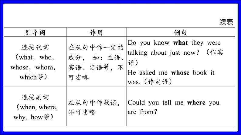 人教版英语中考复习考点研究 二部分 语法专题精讲练 专题十四 主从复合句（必考）  命题点1 宾语从句 PPT课件第6页