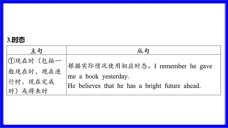 人教版英语中考复习考点研究 二部分 语法专题精讲练 专题十四 主从复合句（必考）  命题点1 宾语从句 PPT课件第7页