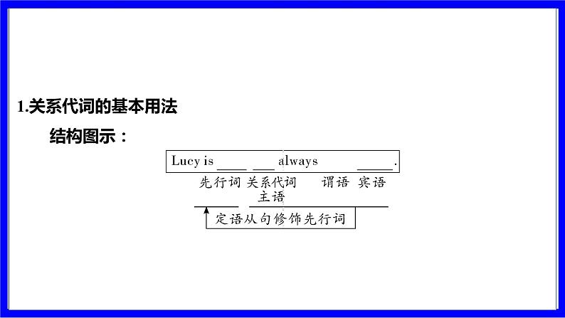 人教版英语中考复习考点研究 二部分 语法专题精讲练 专题十四 主从复合句（必考）  命题点3 定语从句 PPT课件03