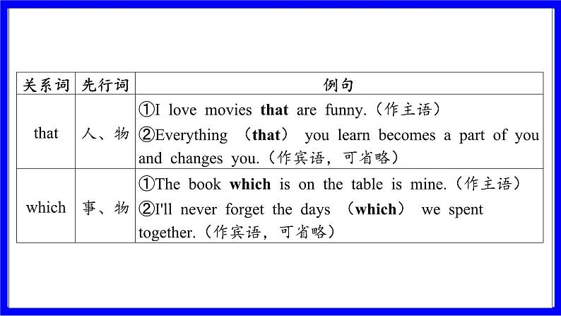 人教版英语中考复习考点研究 二部分 语法专题精讲练 专题十四 主从复合句（必考）  命题点3 定语从句 PPT课件04