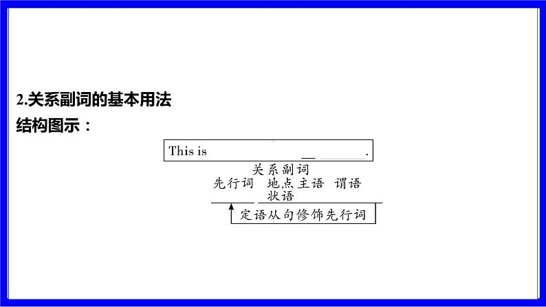 人教版英语中考复习考点研究 二部分 语法专题精讲练 专题十四 主从复合句（必考）  命题点3 定语从句 PPT课件06