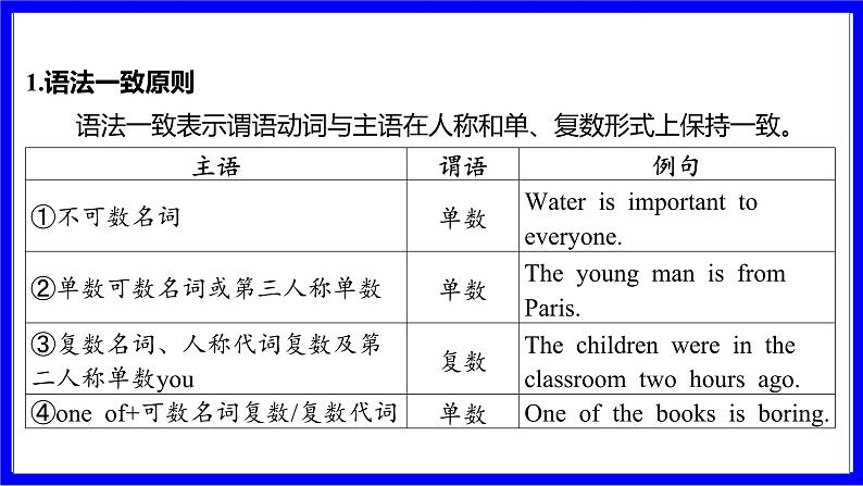 人教版英语中考复习考点研究 二部分 语法专题精讲练 专题十五 主谓一致（仅作理解） PPT课件02