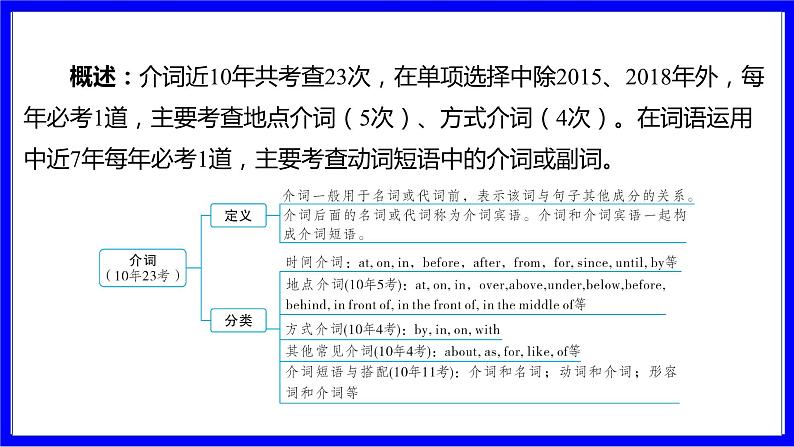 人教版英语中考复习考点研究 二部分 语法专题精讲练 专题十一 介词（必考）  命题点1 介词的基本用法辨析 PPT课件02