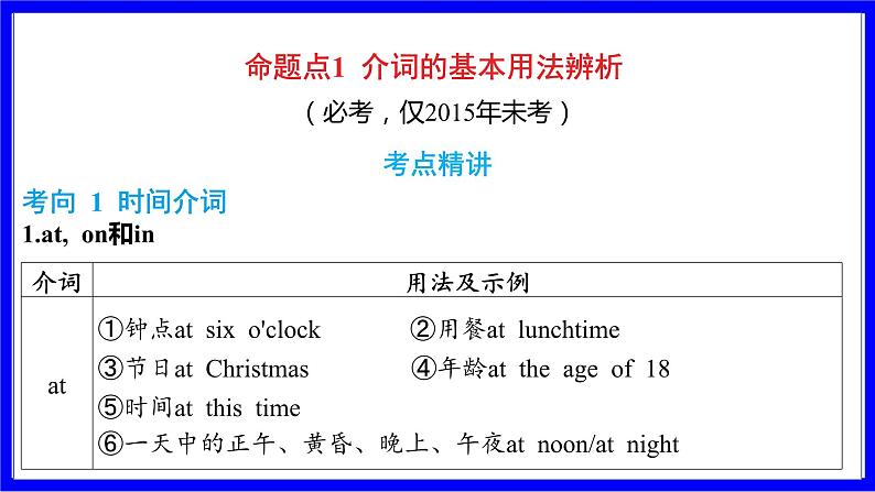 人教版英语中考复习考点研究 二部分 语法专题精讲练 专题十一 介词（必考）  命题点1 介词的基本用法辨析 PPT课件03