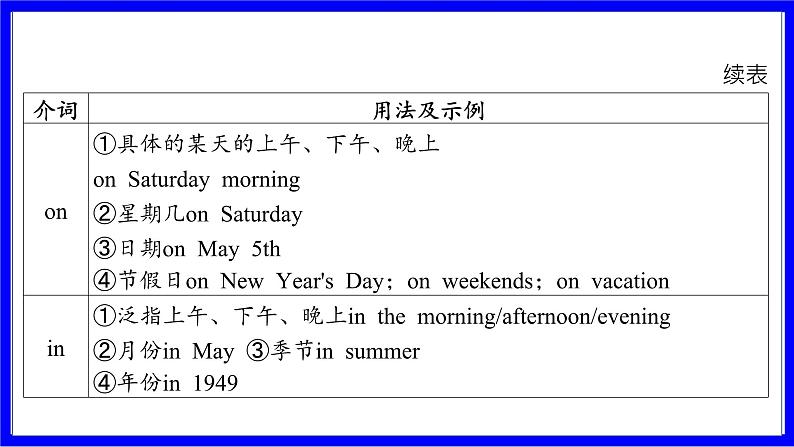 人教版英语中考复习考点研究 二部分 语法专题精讲练 专题十一 介词（必考）  命题点1 介词的基本用法辨析 PPT课件04