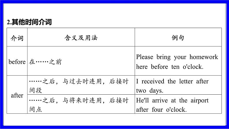 人教版英语中考复习考点研究 二部分 语法专题精讲练 专题十一 介词（必考）  命题点1 介词的基本用法辨析 PPT课件05