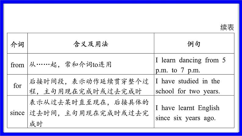 人教版英语中考复习考点研究 二部分 语法专题精讲练 专题十一 介词（必考）  命题点1 介词的基本用法辨析 PPT课件06