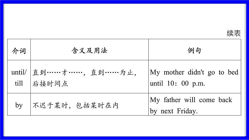 人教版英语中考复习考点研究 二部分 语法专题精讲练 专题十一 介词（必考）  命题点1 介词的基本用法辨析 PPT课件07