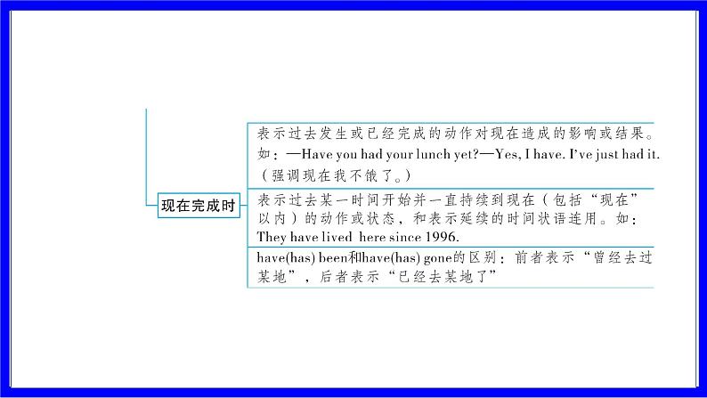 人教版英语中考复习考点研究 二部分 语法专题精讲练 专题四 谓语动词的时态 PPT课件05