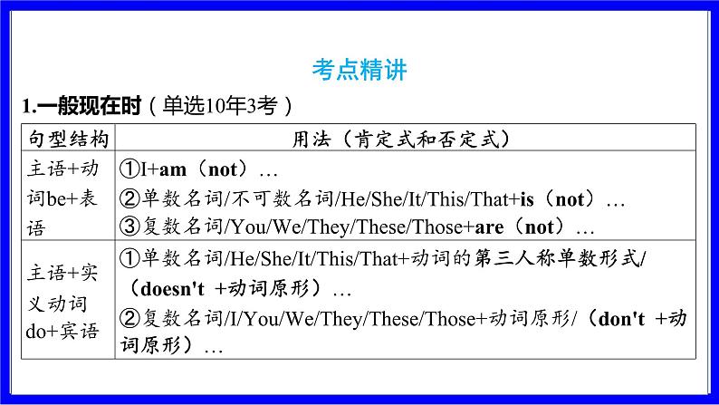 人教版英语中考复习考点研究 二部分 语法专题精讲练 专题四 谓语动词的时态 PPT课件06