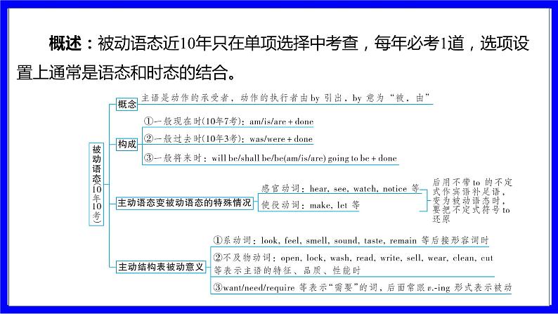 人教版英语中考复习考点研究 二部分 语法专题精讲练 专题五 被动语态 PPT课件02