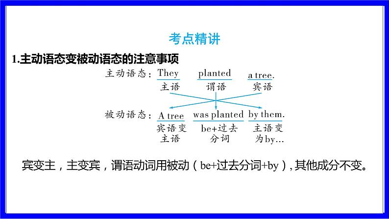 人教版英语中考复习考点研究 二部分 语法专题精讲练 专题五 被动语态 PPT课件03