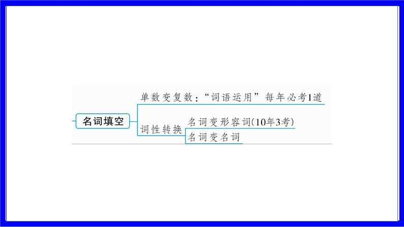人教版英语中考复习考点研究 二部分 语法专题精讲练 专题一 名词（必考）  命题点1 名词词义辨析 PPT课件第5页