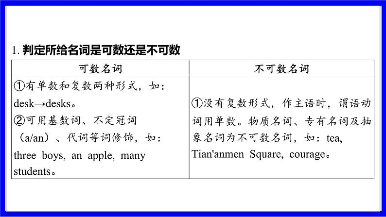 人教版英语中考复习考点研究 二部分 语法专题精讲练 专题一 名词（必考）  命题点2 名词的数与词性转化 PPT课件第3页