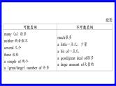 人教版英语中考复习考点研究 二部分 语法专题精讲练 专题一 名词（必考）  命题点2 名词的数与词性转化 PPT课件