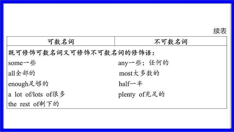 人教版英语中考复习考点研究 二部分 语法专题精讲练 专题一 名词（必考）  命题点2 名词的数与词性转化 PPT课件第6页