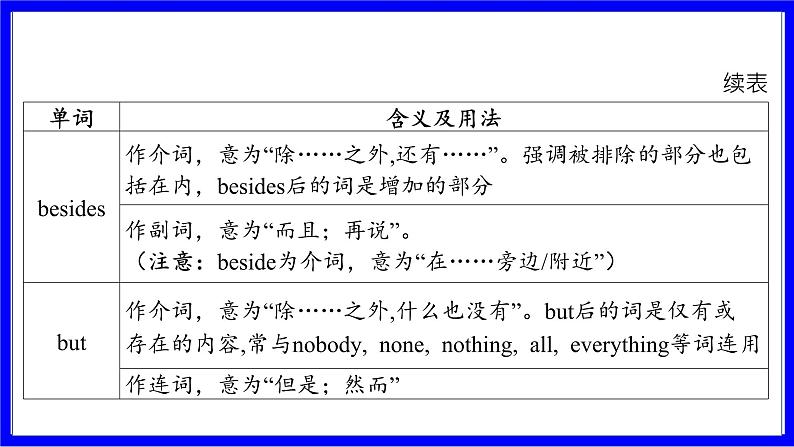 冀教版英语中考复习考点研究 第一部分 教材重点精讲练 八年级（上） Unit 2 PPT课件03