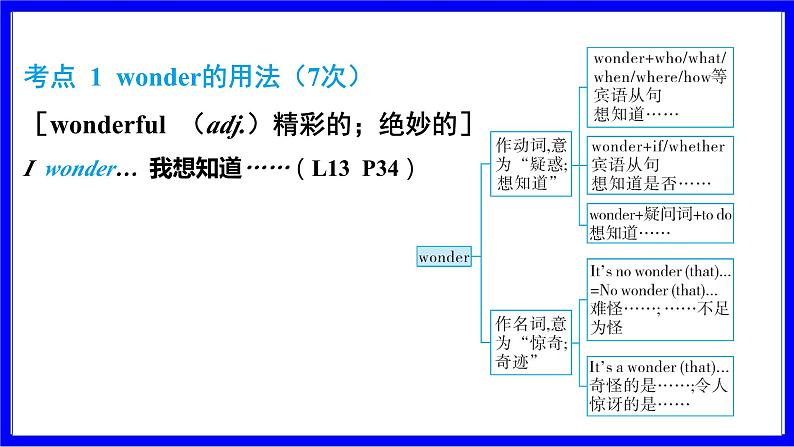 冀教版英语中考复习考点研究 第一部分 教材重点精讲练 八年级（上） Unit 3 PPT课件第2页