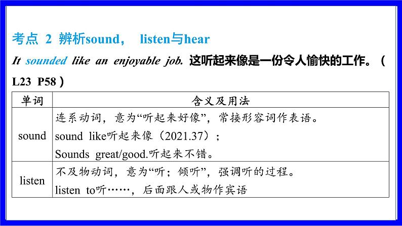 冀教版英语中考复习考点研究 第一部分 教材重点精讲练 八年级（上） Unit 4 PPT课件04