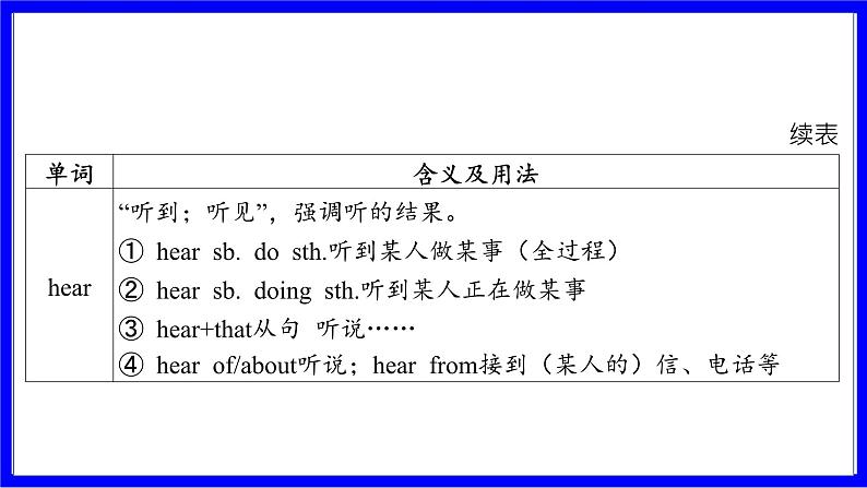 冀教版英语中考复习考点研究 第一部分 教材重点精讲练 八年级（上） Unit 4 PPT课件05