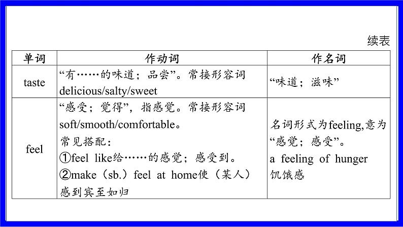 冀教版英语中考复习考点研究 第一部分 教材重点精讲练 八年级（上） Unit 4 PPT课件08