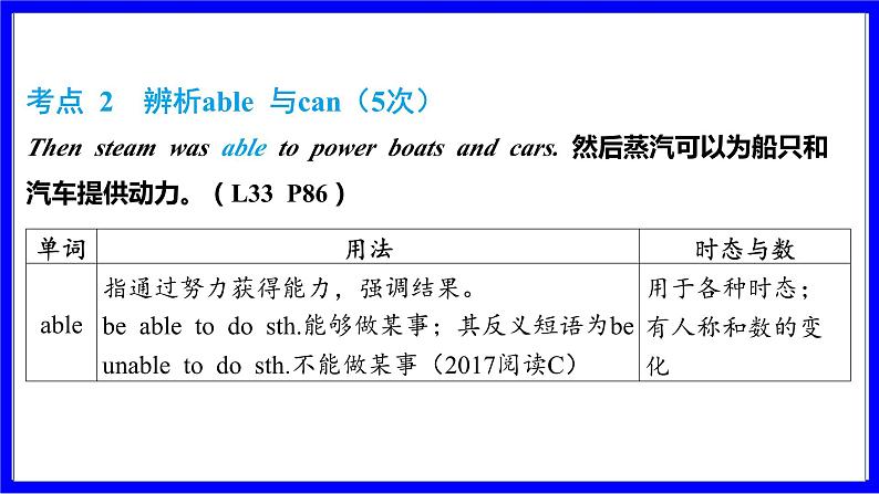 冀教版英语中考复习考点研究 第一部分 教材重点精讲练 八年级（上） Unit 6 PPT课件第5页