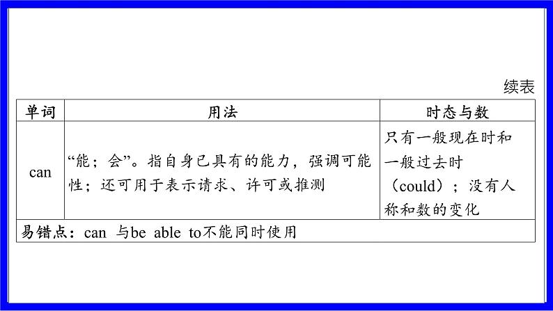 冀教版英语中考复习考点研究 第一部分 教材重点精讲练 八年级（上） Unit 6 PPT课件第6页