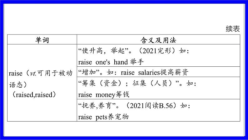 冀教版英语中考复习考点研究 第一部分 教材重点精讲练 八年级（下） Unit 1 PPT课件第3页