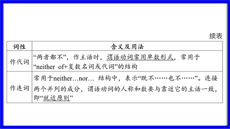 冀教版英语中考复习考点研究 第一部分 教材重点精讲练 八年级（下） Unit 1 PPT课件第7页