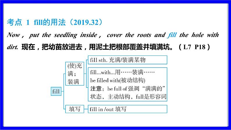 冀教版英语中考复习考点研究 第一部分 教材重点精讲练 八年级（下） Unit 2 PPT课件第2页