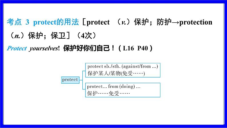 冀教版英语中考复习考点研究 第一部分 教材重点精讲练 八年级（下） Unit 3 PPT课件05