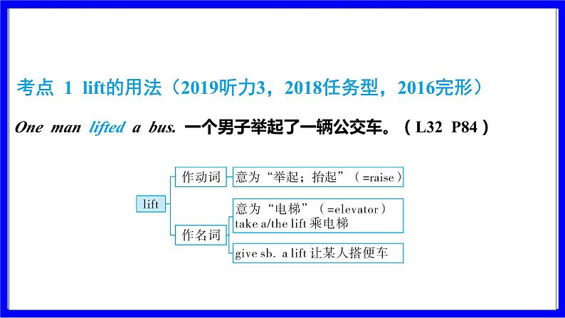 冀教版英语中考复习考点研究 第一部分 教材重点精讲练 八年级（下） Unit 6 PPT课件第2页