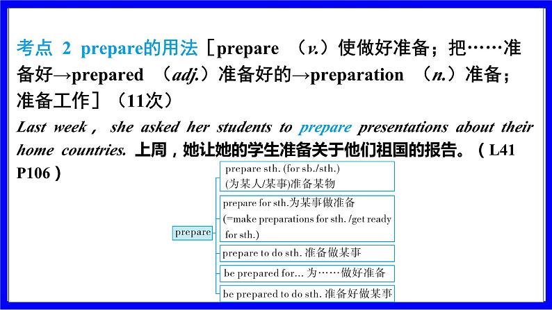 冀教版英语中考复习考点研究 第一部分 教材重点精讲练 八年级（下） Unit 7 PPT课件第5页