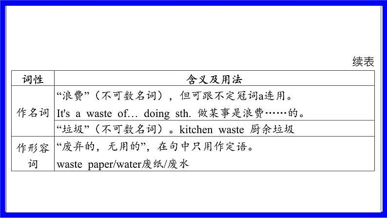 冀教版英语中考复习考点研究 第一部分 教材重点精讲练 八年级（下） Unit 8 PPT课件第3页