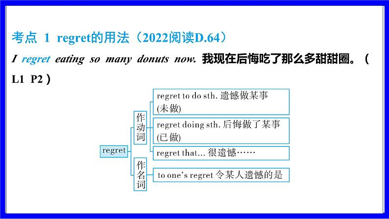 冀教版英语中考复习考点研究 第一部分 教材重点精讲练 九年级（全） Unit 1 PPT课件第2页