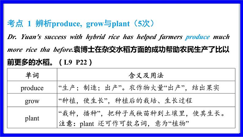 冀教版英语中考复习考点研究 第一部分 教材重点精讲练 九年级（全） Unit 2 PPT课件02