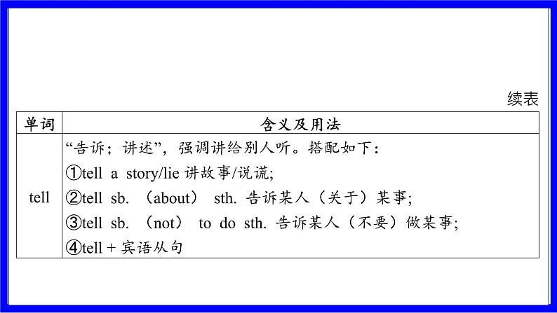 冀教版英语中考复习考点研究 第一部分 教材重点精讲练 九年级（全） Unit 2 PPT课件05