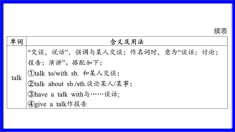 冀教版英语中考复习考点研究 第一部分 教材重点精讲练 九年级（全） Unit 2 PPT课件06