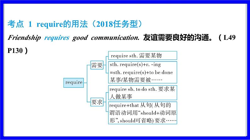 冀教版英语中考复习考点研究 第一部分 教材重点精讲练 九年级（全） Unit 9 PPT课件第2页