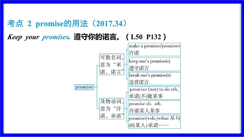 冀教版英语中考复习考点研究 第一部分 教材重点精讲练 九年级（全） Unit 9 PPT课件第4页