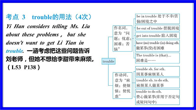 冀教版英语中考复习考点研究 第一部分 教材重点精讲练 九年级（全） Unit 9 PPT课件第6页