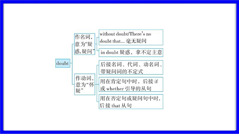 冀教版英语中考复习考点研究 第一部分 教材重点精讲练 九年级（全） Unit 10 PPT课件第5页