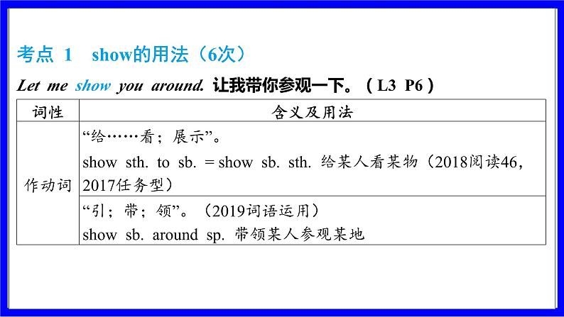 冀教版英语中考复习考点研究 第一部分 教材重点精讲练 七年级（上） Unit 1 PPT课件第2页