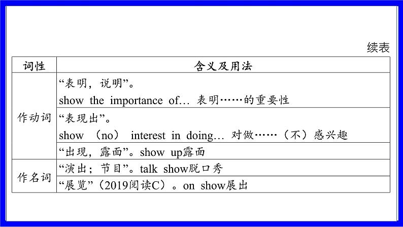 冀教版英语中考复习考点研究 第一部分 教材重点精讲练 七年级（上） Unit 1 PPT课件第3页