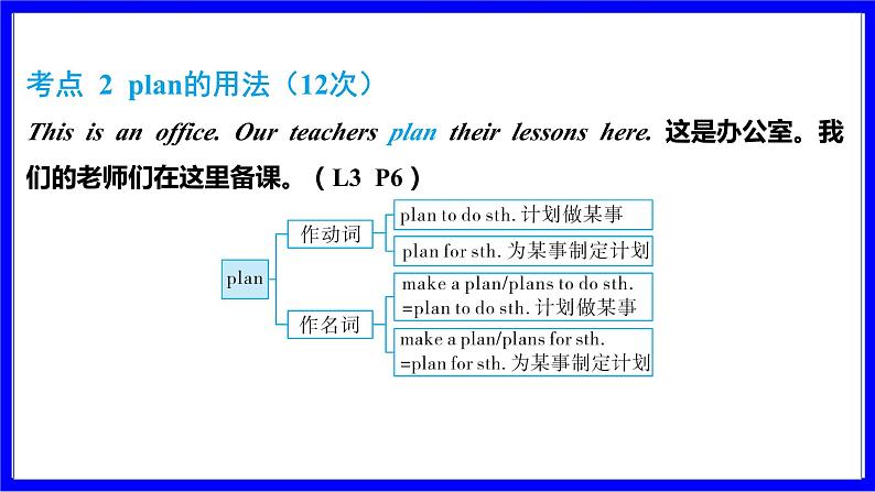 冀教版英语中考复习考点研究 第一部分 教材重点精讲练 七年级（上） Unit 1 PPT课件第6页