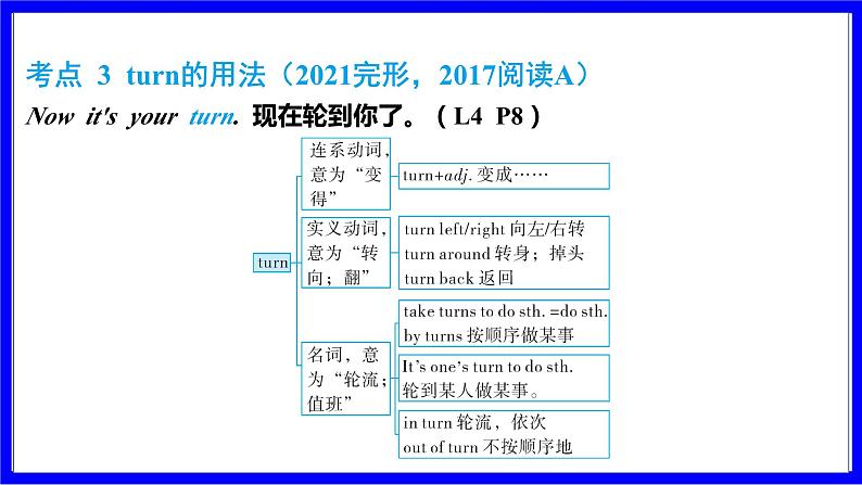 冀教版英语中考复习考点研究 第一部分 教材重点精讲练 七年级（上） Unit 1 PPT课件第8页