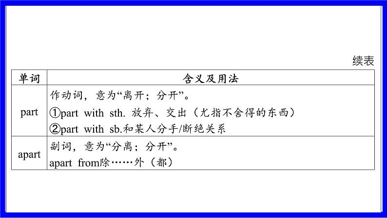 冀教版英语中考复习考点研究 第一部分 教材重点精讲练 七年级（上） Unit 3 PPT课件第3页