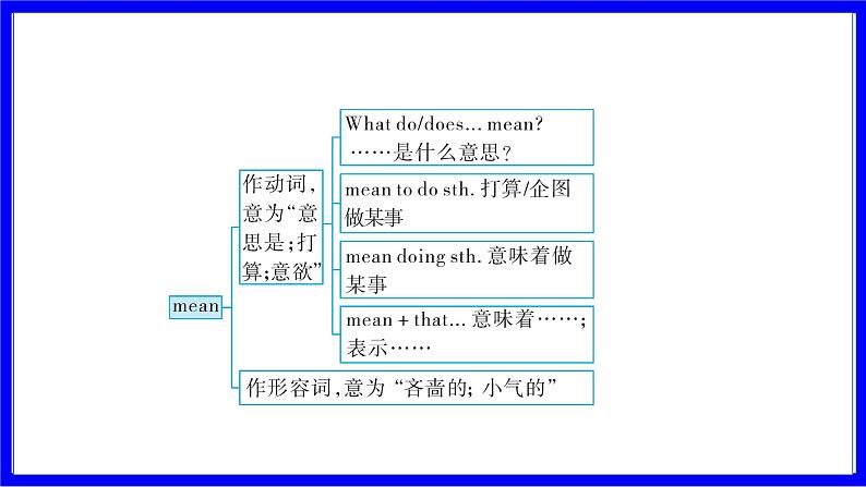 冀教版英语中考复习考点研究 第一部分 教材重点精讲练 七年级（上） Unit 3 PPT课件第7页